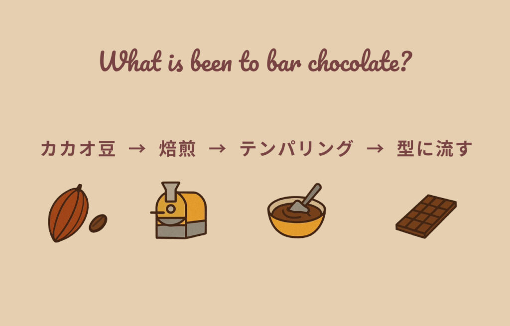 なかむら珈琲のクラフトチョコレートの作り方